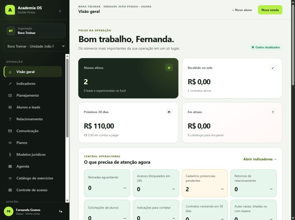 Painel da Academia OS com indicadores financeiros e operacionais